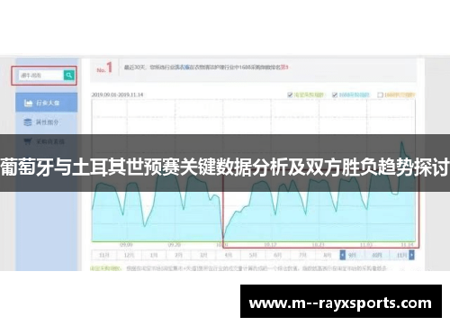 葡萄牙与土耳其世预赛关键数据分析及双方胜负趋势探讨