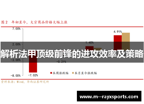 解析法甲顶级前锋的进攻效率及策略