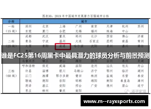 谁是FC25第16周黑卡中最具潜力的球员分析与前景预测 谁是FC25第16周黑卡中最具潜力的球员分析与前景预测