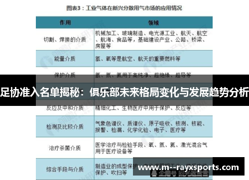 足协准入名单揭秘:俱乐部未来格局变化与发展趋势分析 足协准入名单揭秘:俱乐部未来格局变化与发展趋势分析