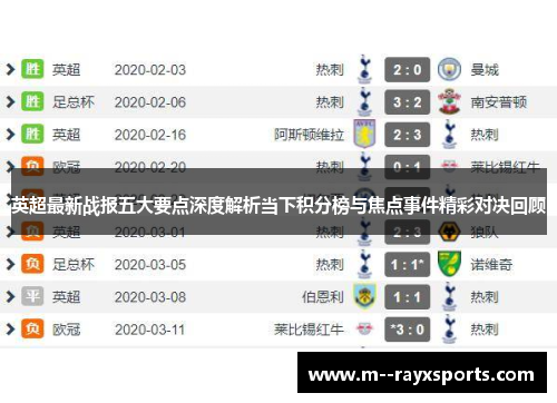 英超最新战报五大要点深度解析当下积分榜与焦点事件精彩对决回顾