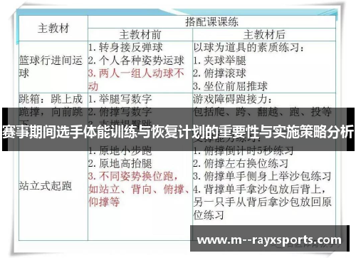 赛事期间选手体能训练与恢复计划的重要性与实施策略分析