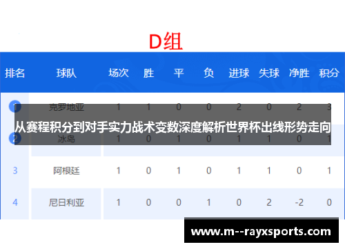 从赛程积分到对手实力战术变数深度解析世界杯出线形势走向