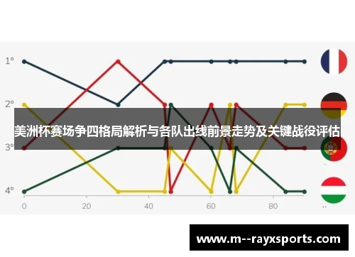 美洲杯赛场争四格局解析与各队出线前景走势及关键战役评估 美洲杯赛场争四格局解析与各队出线前景走势及关键战役评估